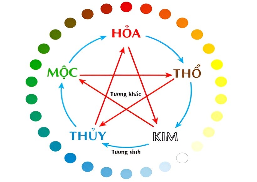 ỨNG DỤNG NGŨ HÀNH TRONG PHONG THỦY NHÀ Ở: CÂN BẰNG NĂNG LƯỢNG, THU HÚT TÀI LỘC